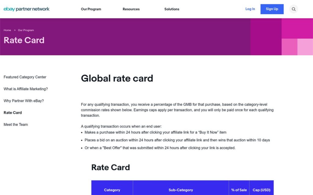 Screenshot of the eBay Partner Network rate card page