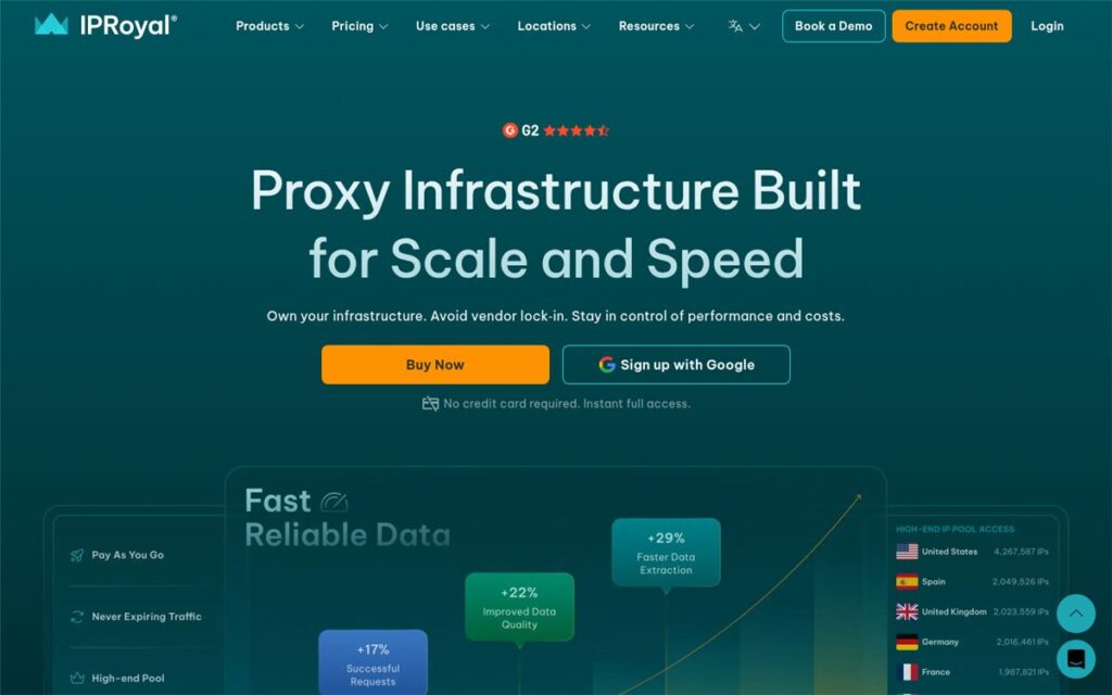 Screenshot of the IPRoyal homepage